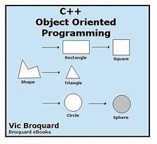 Object Oriented Programming With  C++